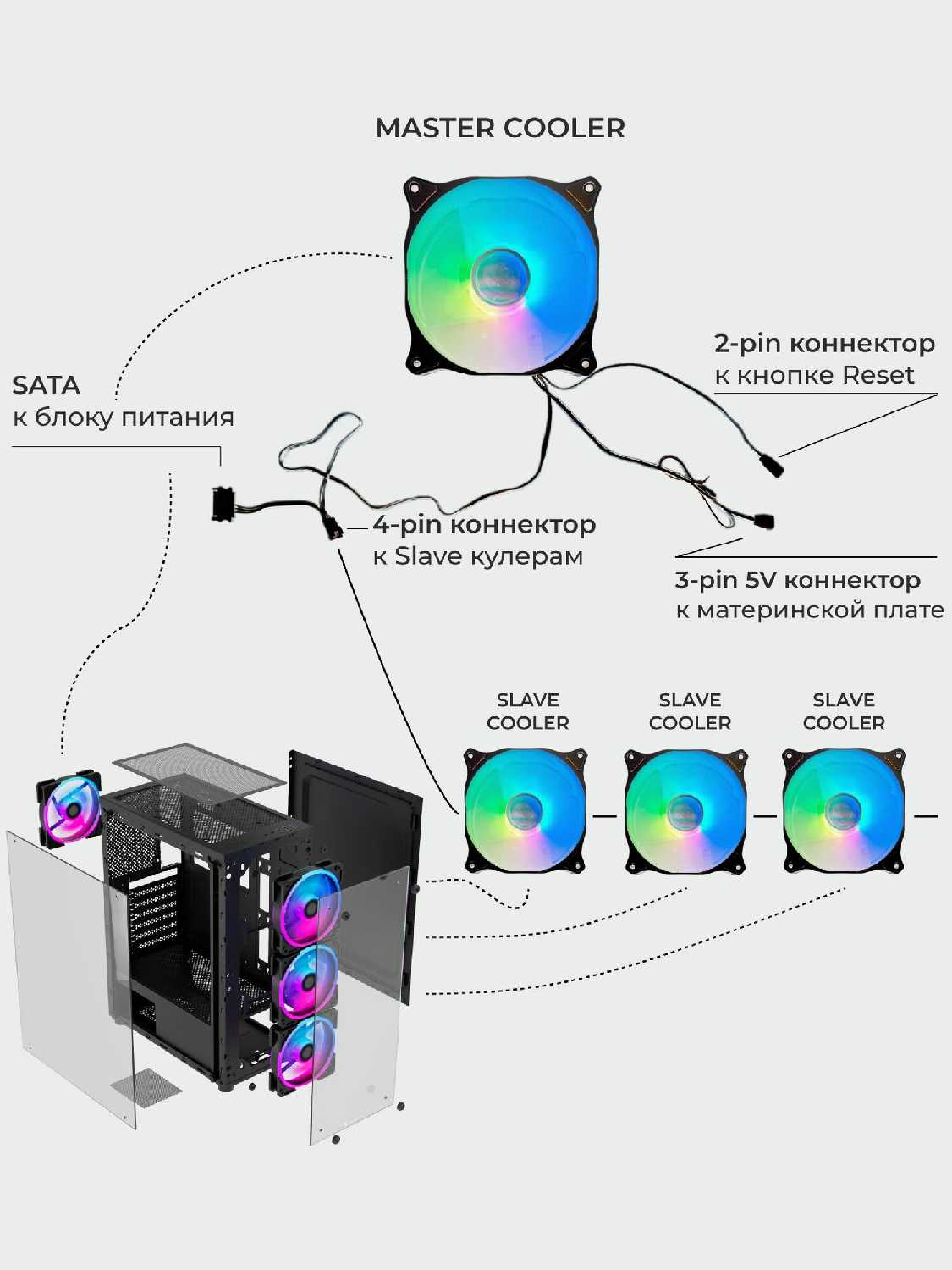 Корпус Warrior Z2 + 4 ARGB вентилятора + закаленное стекло сбоку и спереди, ATX, Micro-ATX, Mini-ITX фотография 6