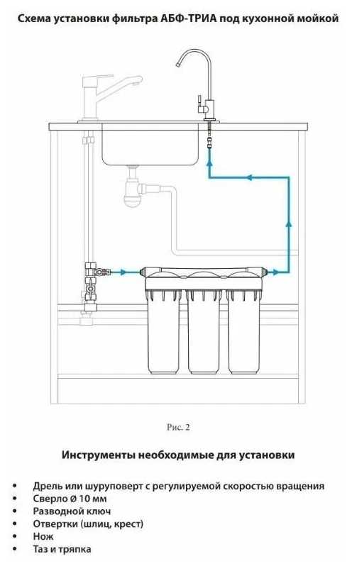 Фильтр под мойкой напольный Аквабрайт АБФ-ОСМО-5 фотография 8