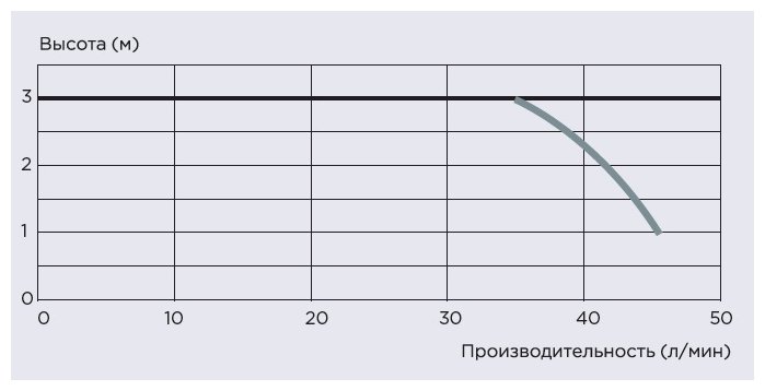 Канализационная установка SFA SANIDOUCHE Flat (250 Вт) фотография 2
