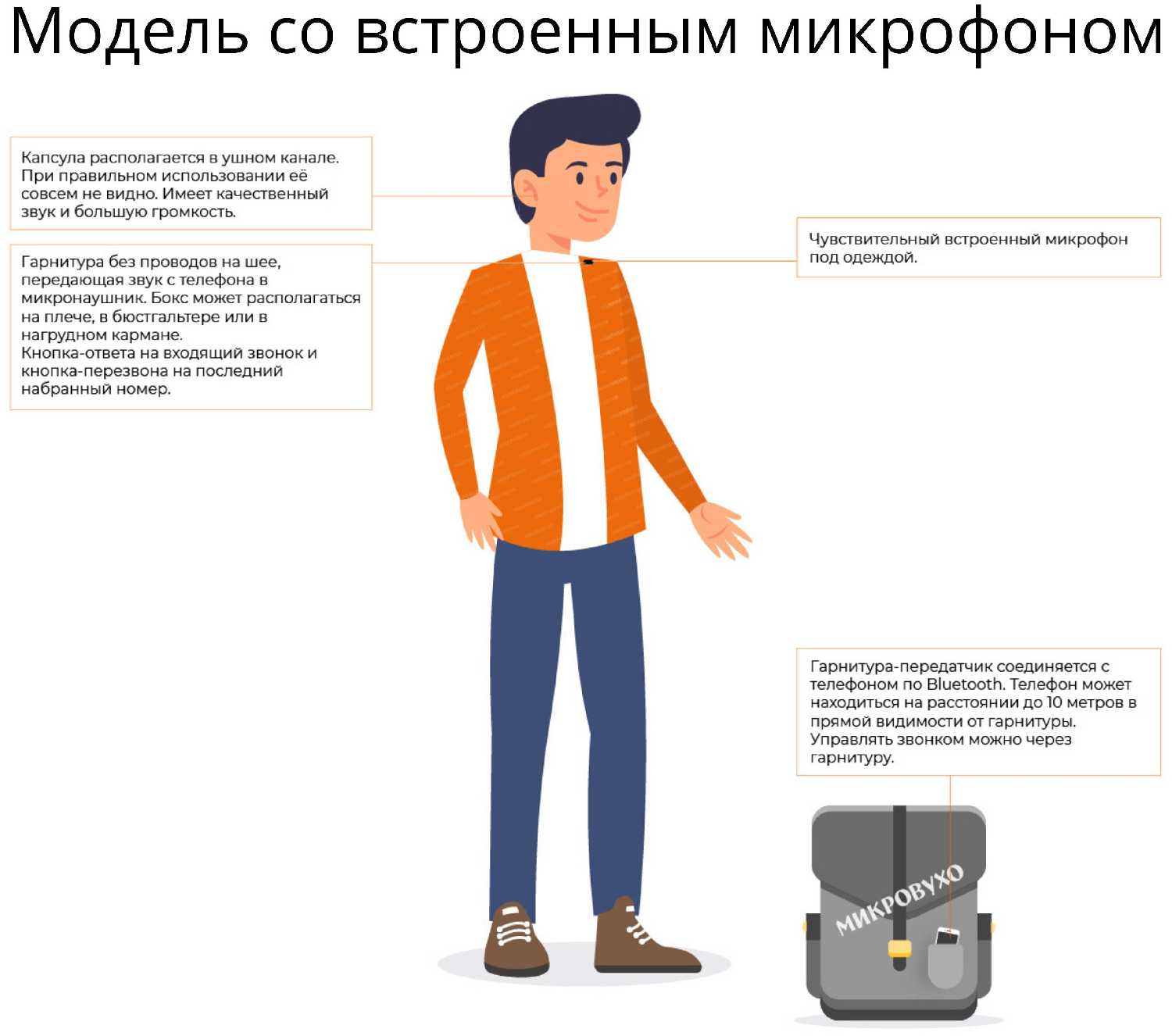 Капсульный микронаушник Premium и гарнитура Bluetooth Box Basic со встроенным микрофоном, кнопкой ответа и перезвона фотография 5