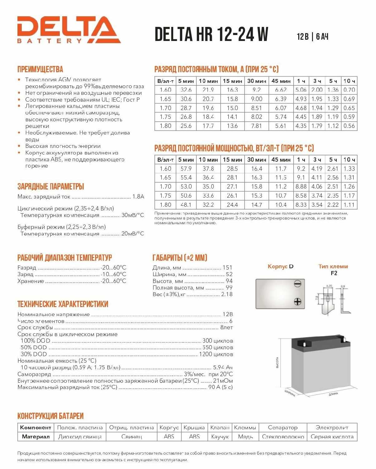 Аккумуляторная батарея DELTA Battery HR 12-24W (12В 6 А·ч) фотография 7