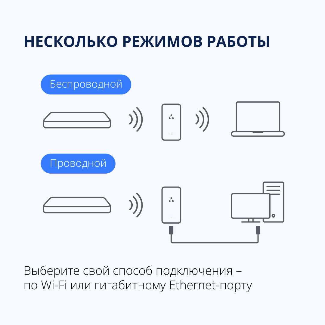 Усилитель беспроводного сигнала Eltex RR-11 фотография 2