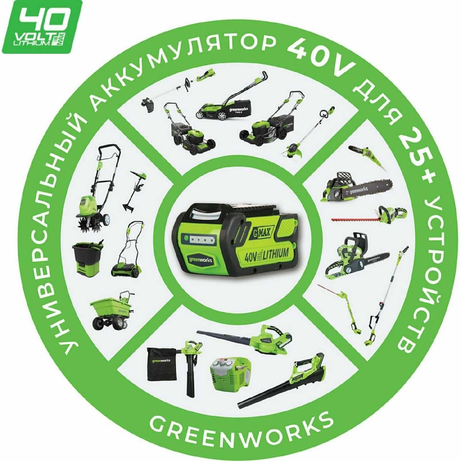 Цепная пила Greenworks G40CS30IIK2 фотография 9
