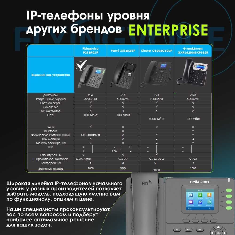 Телефон IP Flyingvoice P21P серый фотография 7