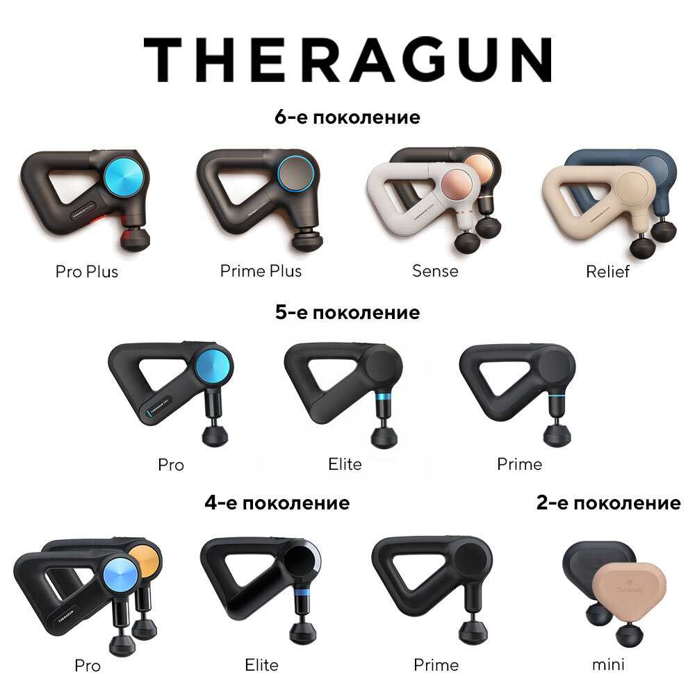 Перкуссионный массажер Therabody Theragun Prime Plus (ER-QL-00001) фотография 8