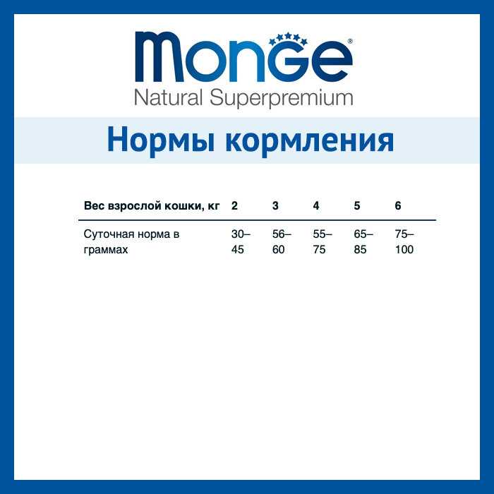 Корм для кошек Monge Superpremium Cat фотография 16