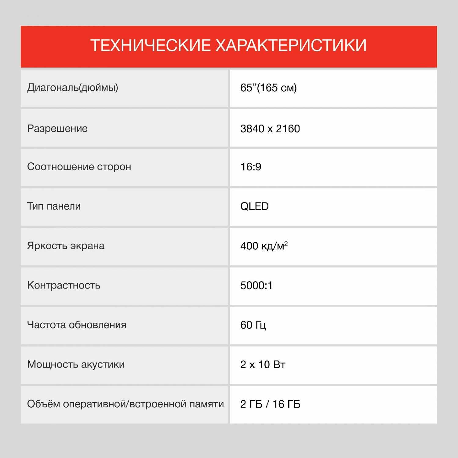 Телевизор STARWIND SW-LED65UG403 (2023) фотография 5
