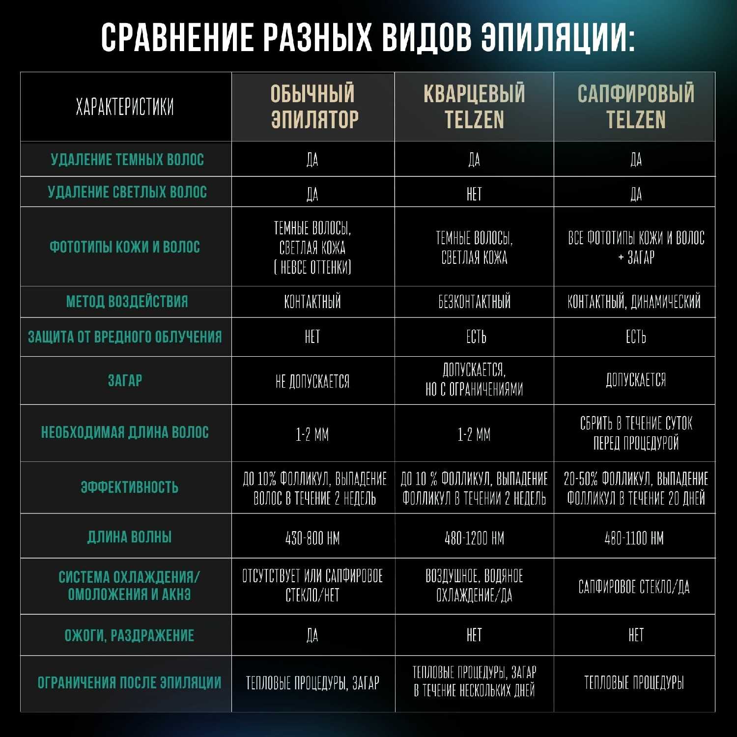 Эпилятор Сапфировый Эпилятор лазерный IPL фотография 10