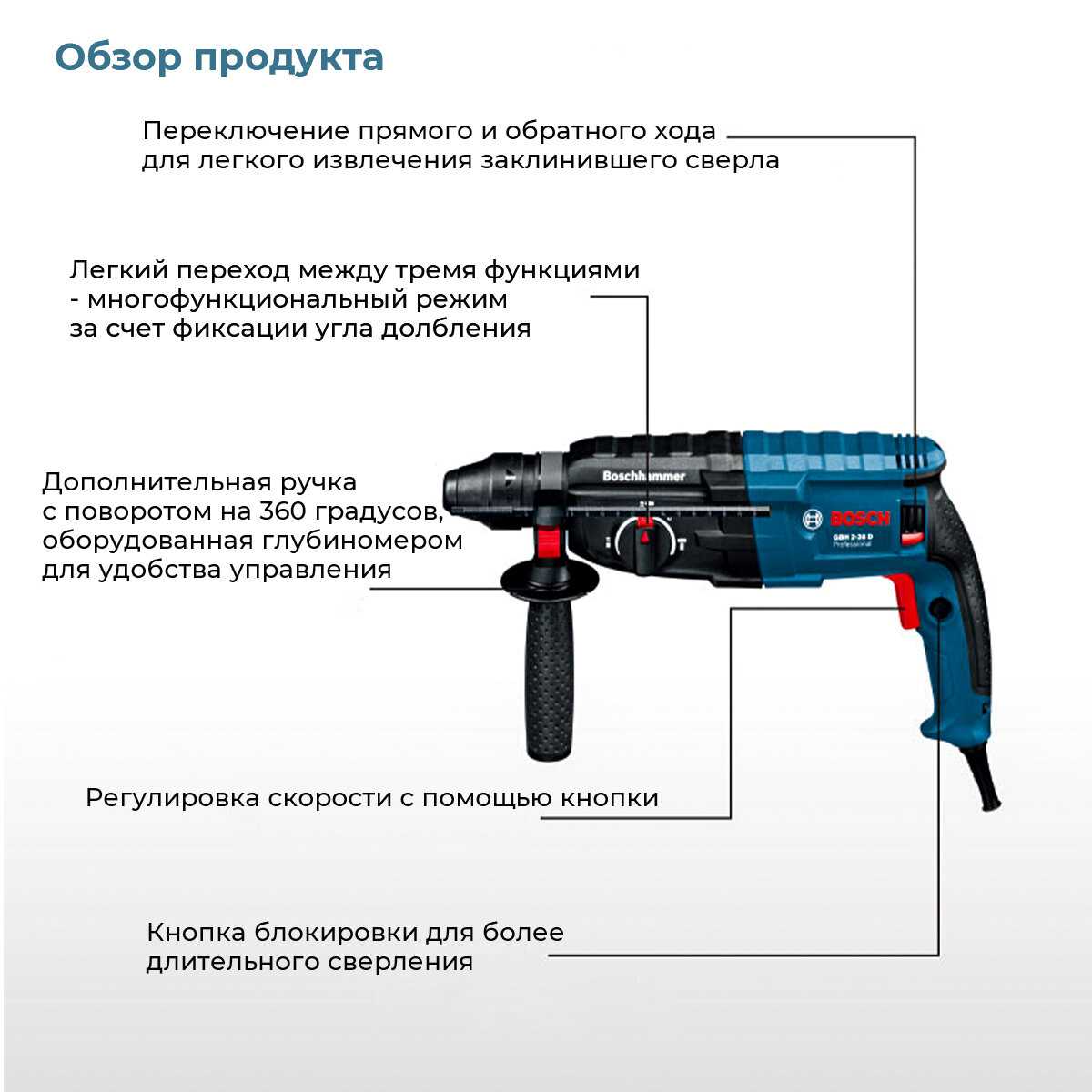Перфоратор BOSCH GBH 2-28 D [820 Вт, 3.2 Дж, 3 режима] фотография 5