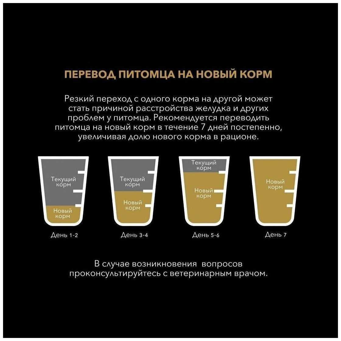 Корм для пожилых кошек 7+ Royal Canin Mature Consult фотография 6