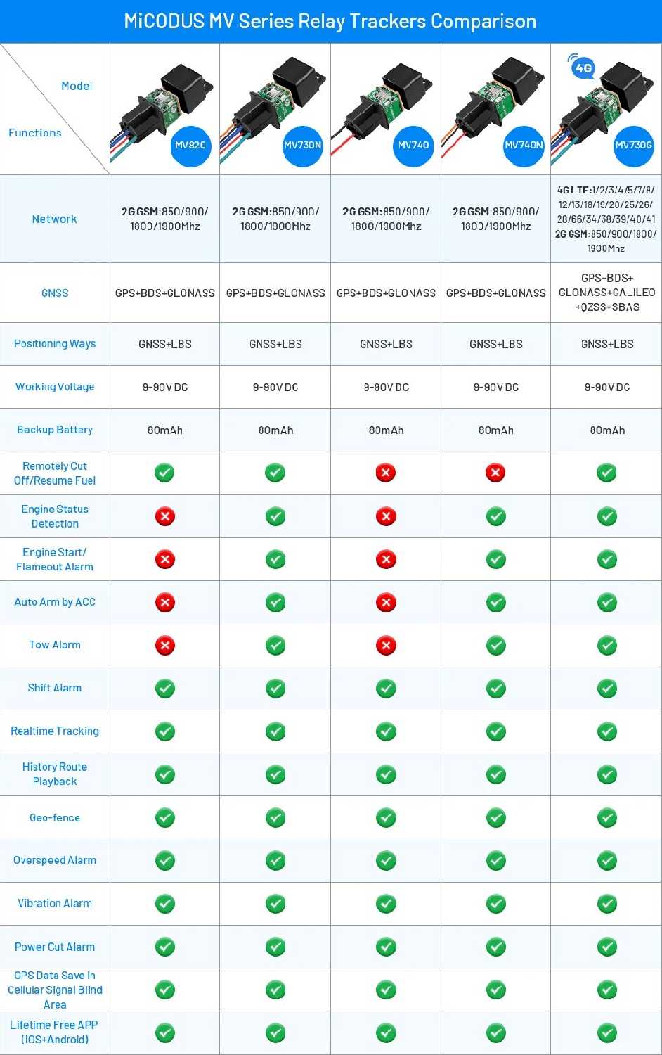 GPS трекер Micodus MV720 фотография 19