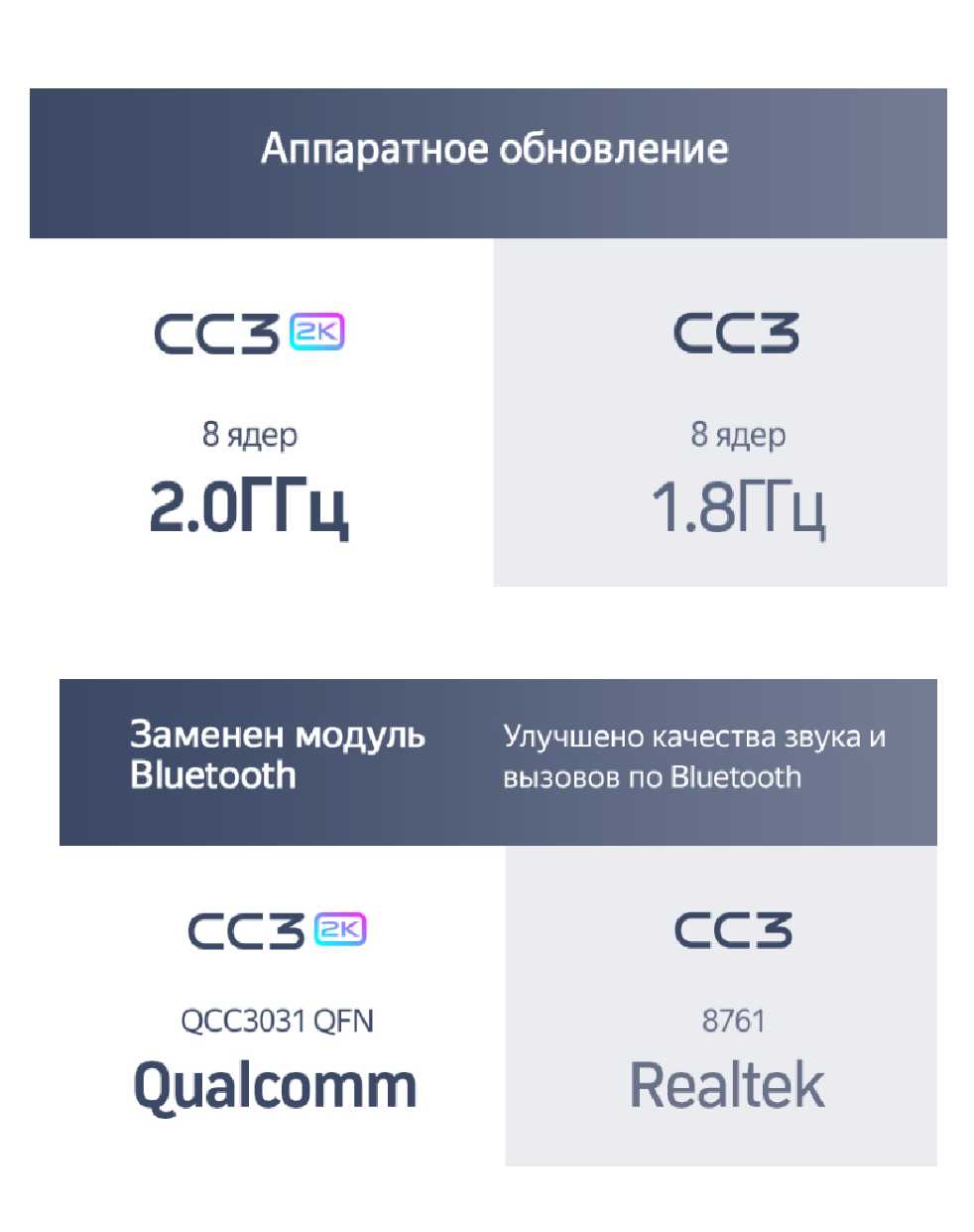 Магнитола TEYES CC3 2K фотография 2