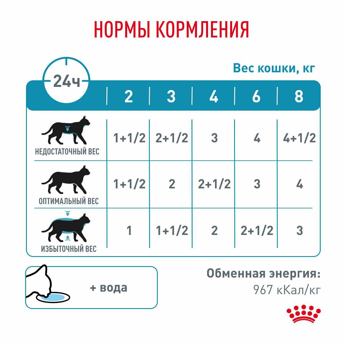 Влажный корм для кошек Royal Canin Sensitivity Control (в соусе) фотография 6