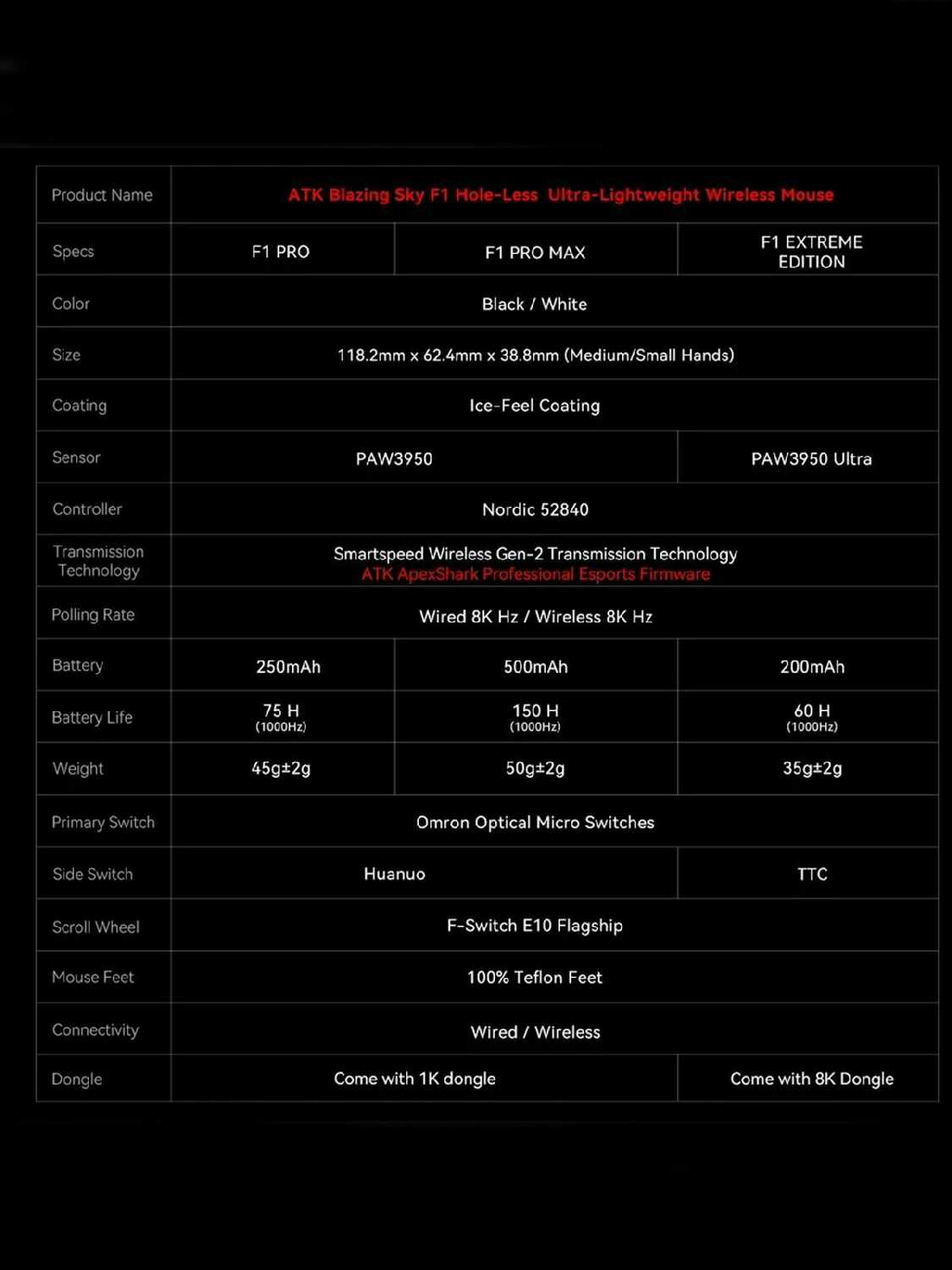 Мышь компьютерная беспроводная АТК F1 PRO Max (500mAh) фотография 6