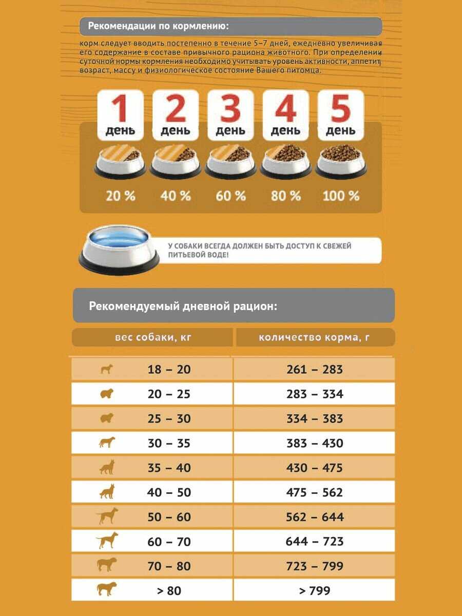 Корм для собак ProBalance Delicate (лосось, с рисом) фотография 6