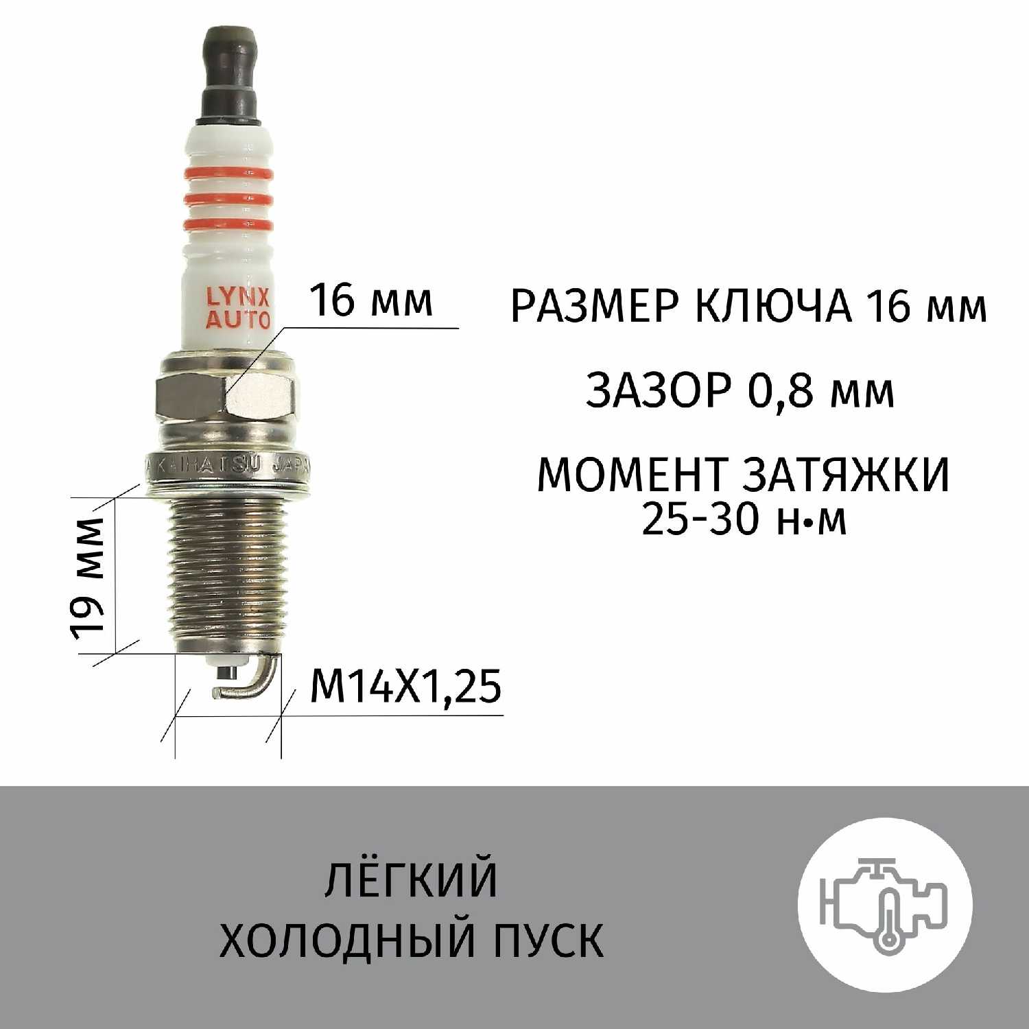 Свечи зажигания Renault Symbol (LYNXauto) фотография 2