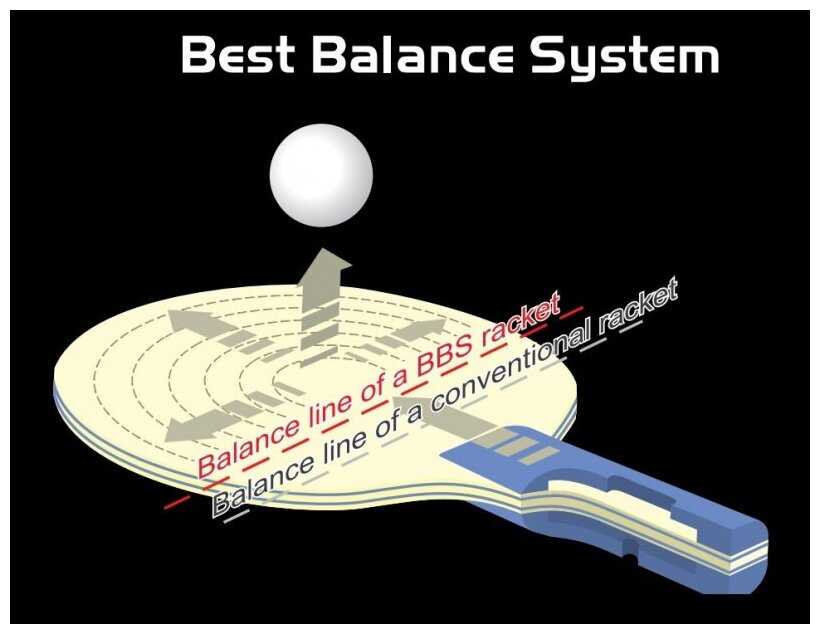 Ракетки для настольного тенниса ATEMI PRO 4000 AN фотография 9