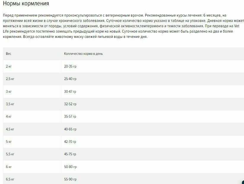 Корм для кошек Farmina Vet Life (при избыточном весе) фотография 8