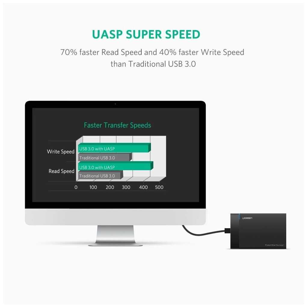 Корпус UGREEN Корпус для жесткого диска UGREEN (US221) фотография 2