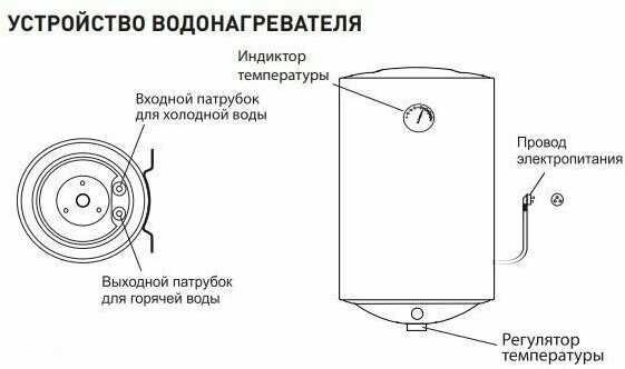 Водонагреватель Oasis Eco ER-30 фотография 5