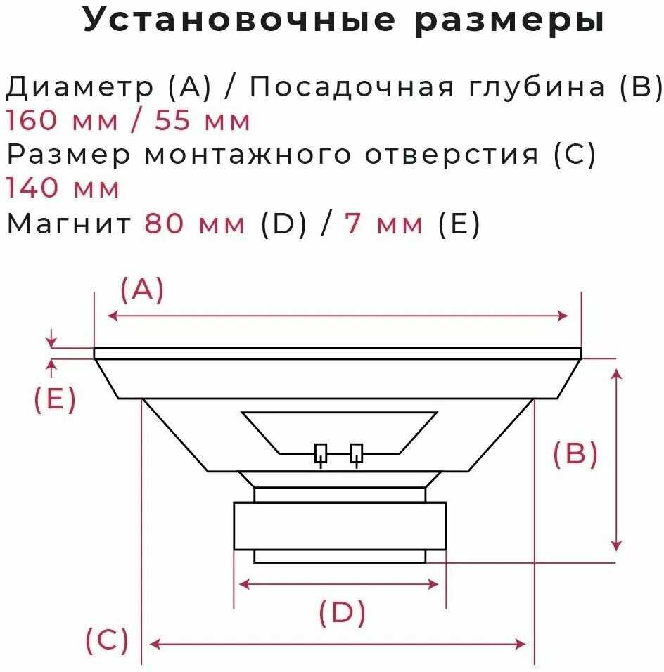 Автомобильная аудиосистема Pioneer TS-A1695S фотография 10