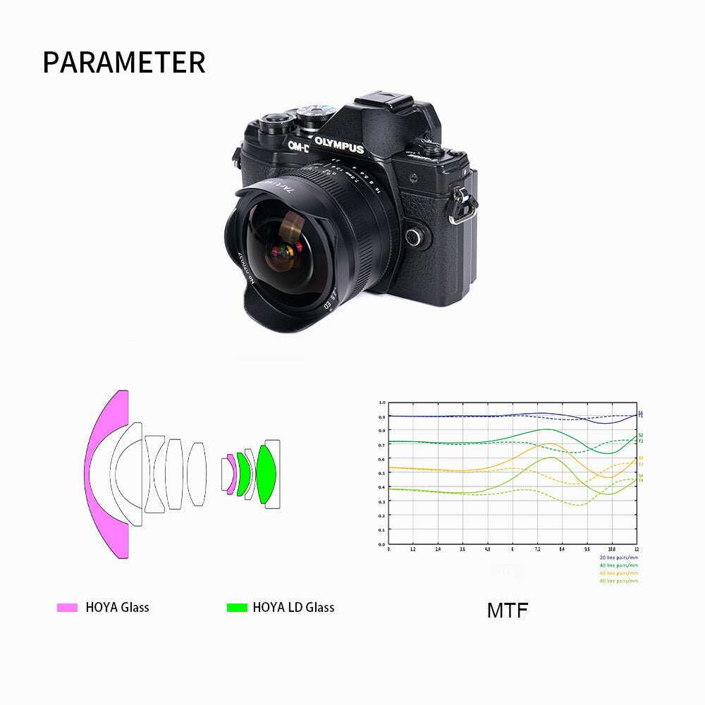 Объектив 7artisans 7.5mm f/2.8 II FishEye (Canon RF) фотография 3