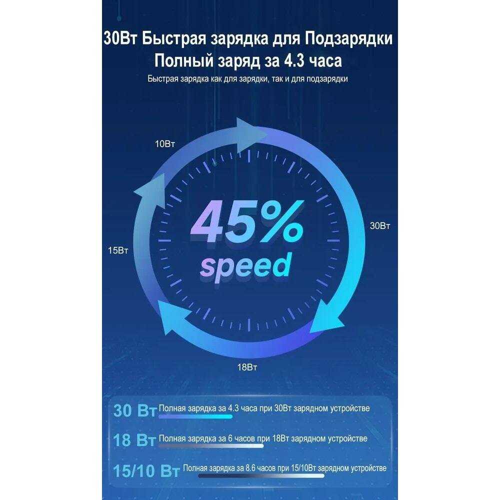Внешний аккумулятор Romoss Sense 6PS Pro (20000мAч) фотография 8