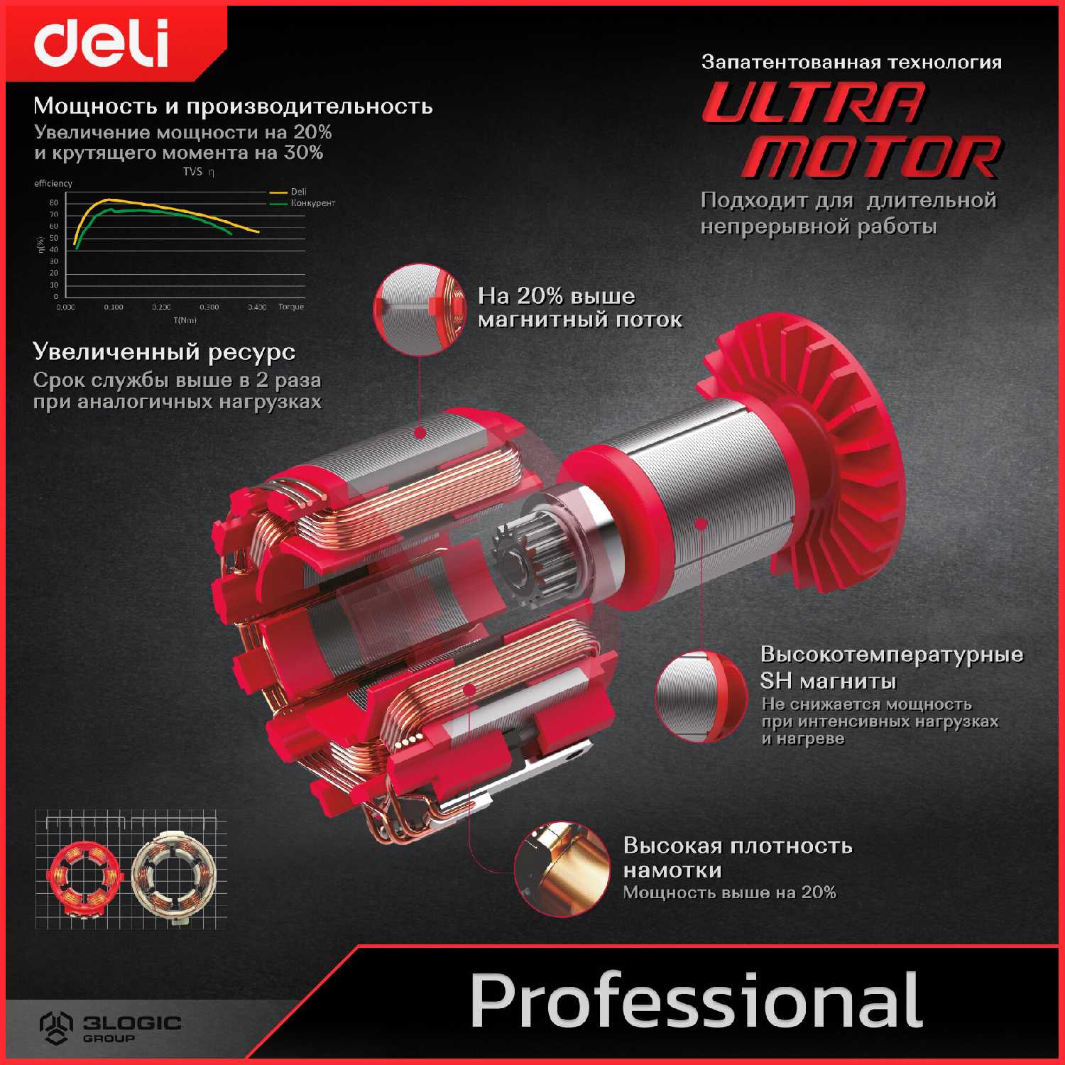 Профессиональная угловая шлифмашина DELI DE-JM115-1E (134514) фотография 5