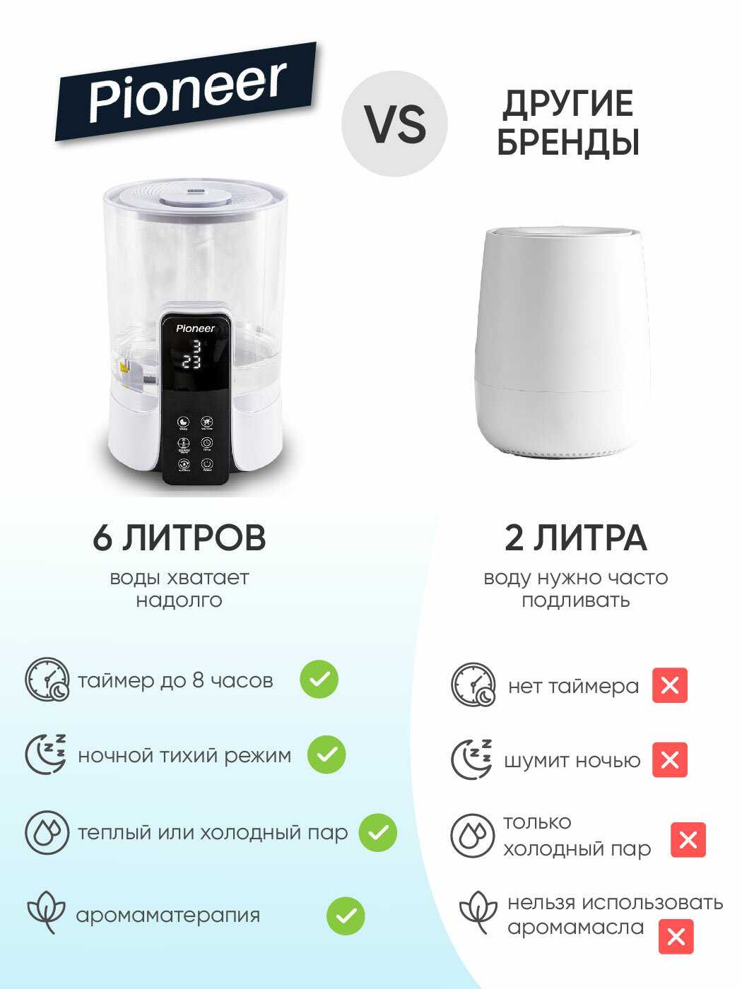 Ультразвуковой увлажнитель воздуха Pioneer (6 литров) фотография 6