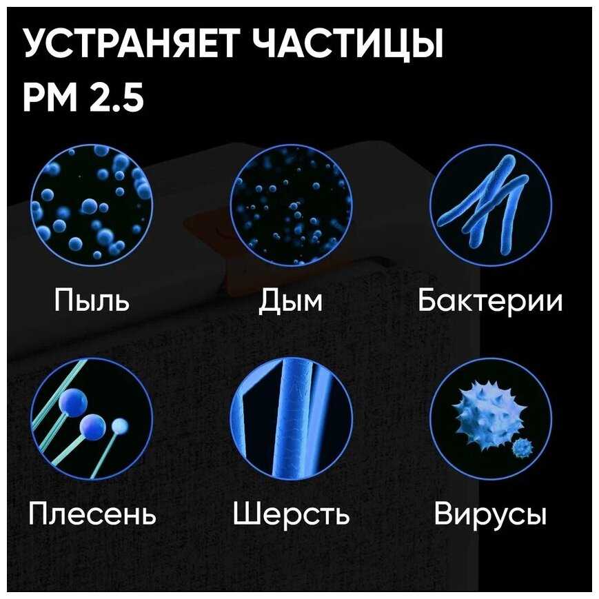 Очиститель воздуха Smartmi Smartmi Air Purifier E1 (ZMKQJHQE11) фотография 7