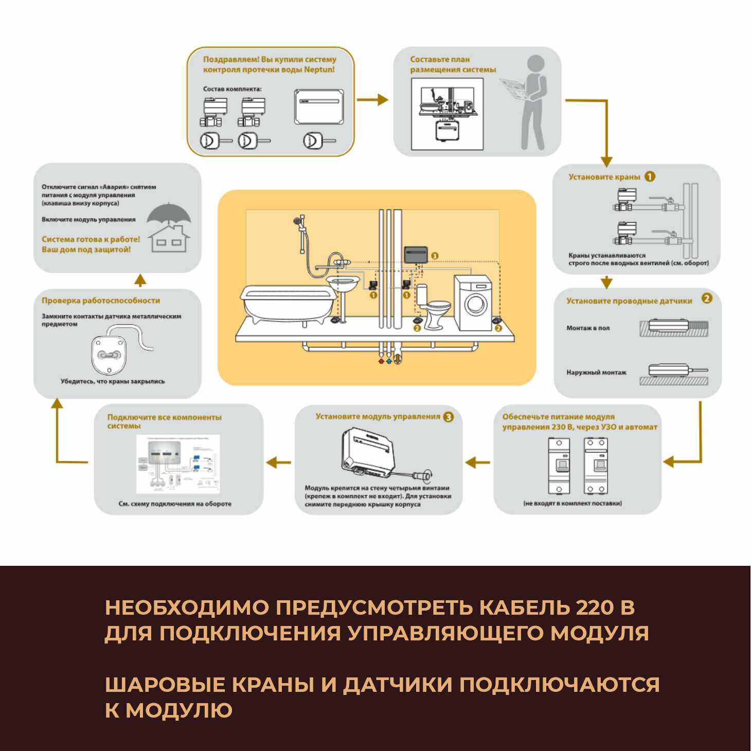 Система защиты от протечки iWarm (1/2) фотография 8