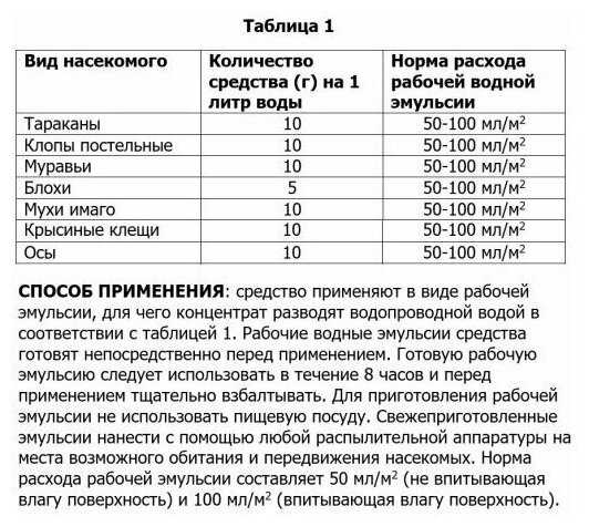 Инсектицид Супер ФАС (ФАС супер) фотография 1