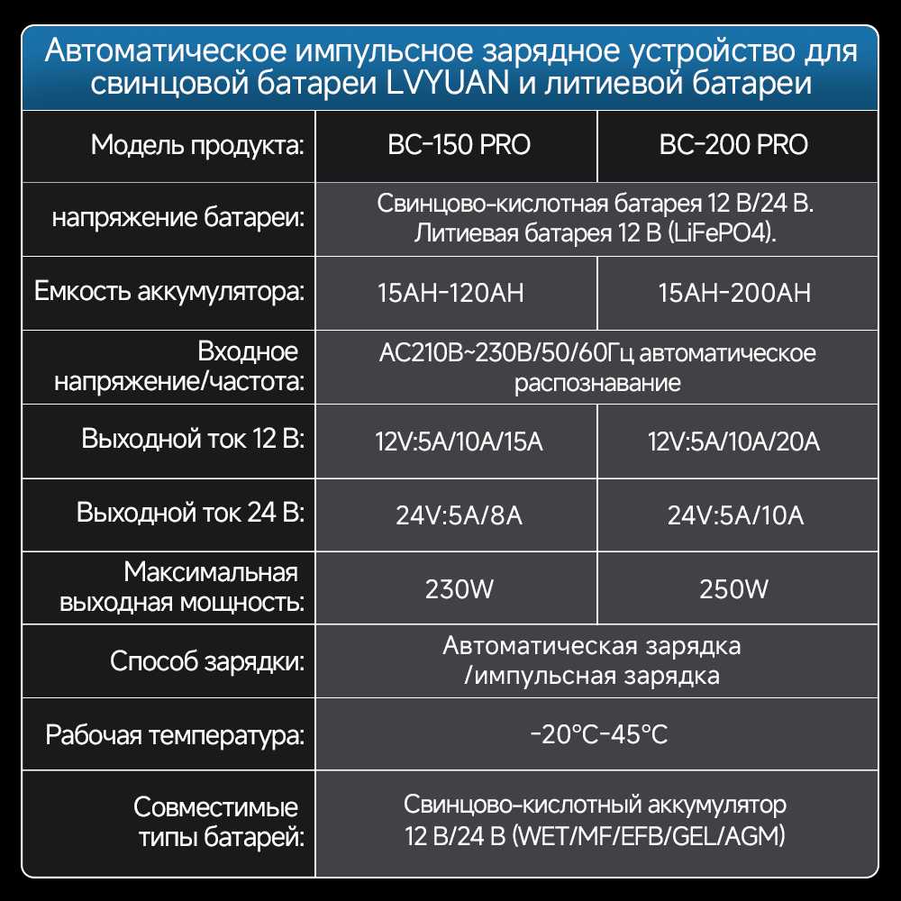 Зарядное устройство LVYUAN Зарядное устройство (20A) фотография 15