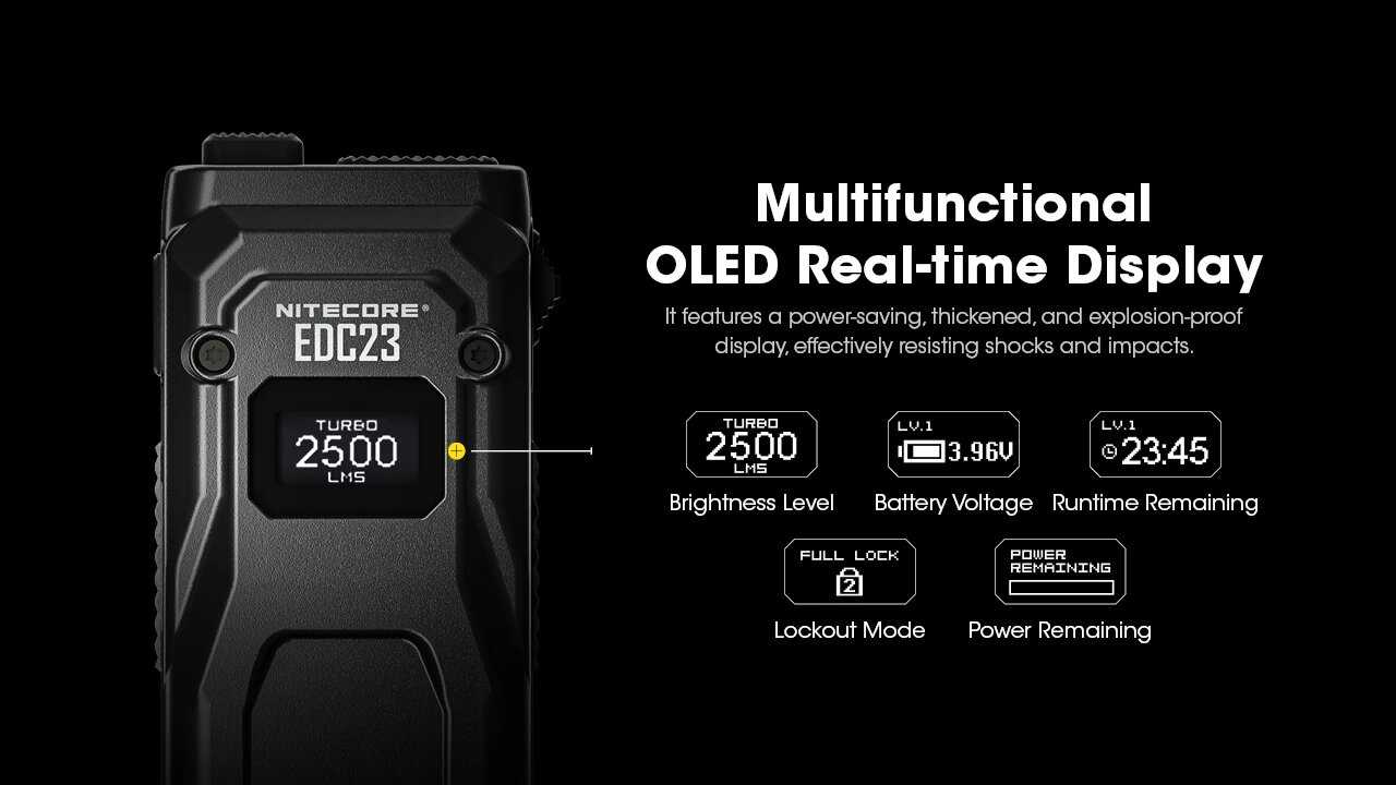 Перезаряжаемый карманный тактический фонарик Nitecore EDC23 фотография 11