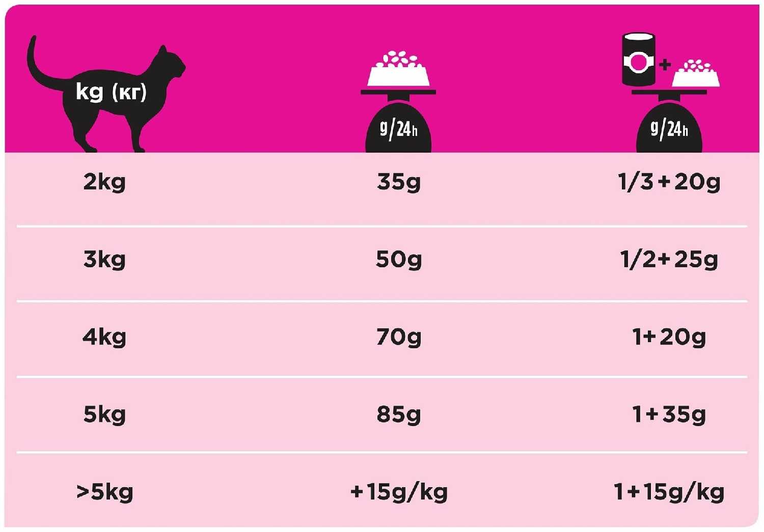 Корм для кошек Pro Plan Veterinary Diets Urinary Ur St/Ox фотография 13