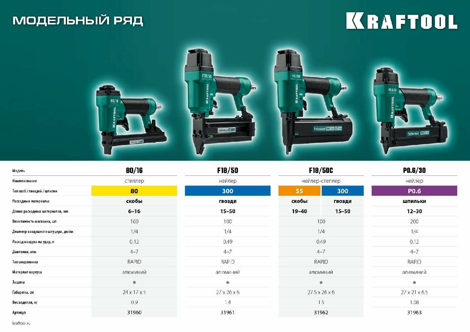 Нейлер-степлер пневматический KRAFTOOL 2-в-1 (31962) фотография 8