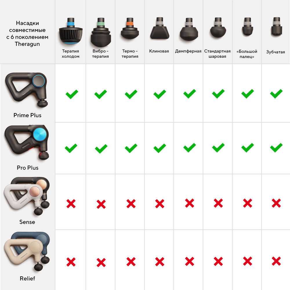 Перкуссионный массажер Therabody Theragun Prime Plus (ER-QL-00001) фотография 9