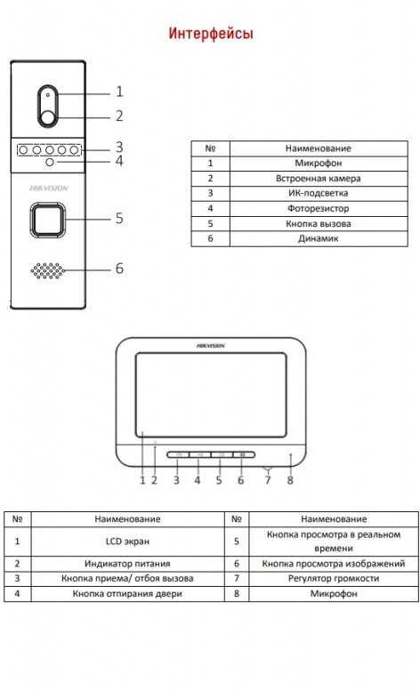 Комплект видеодомофона HiWatch DS-D100KF фотография 6