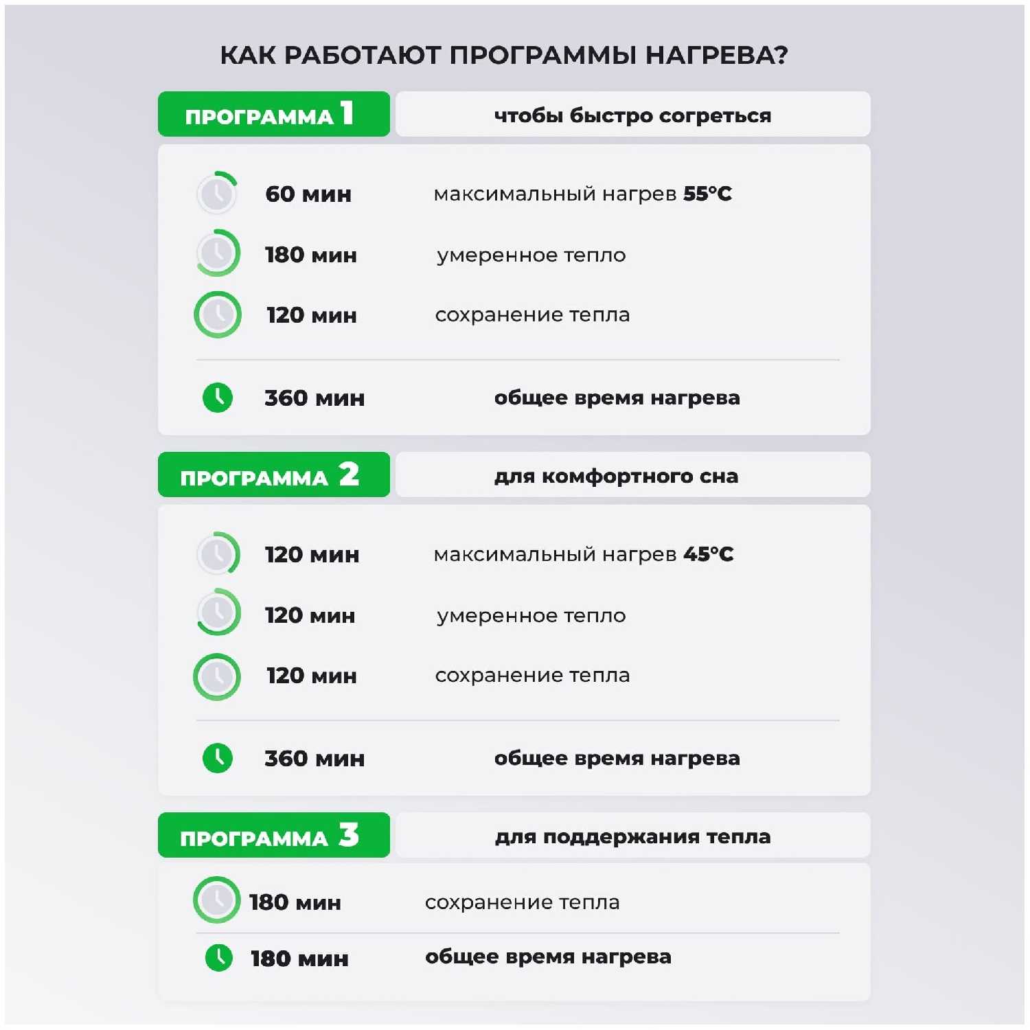 Электропростынь EcoSapiens Linen пионы, с подогревом, односпальная, 3 программы, 150х90см фотография 2