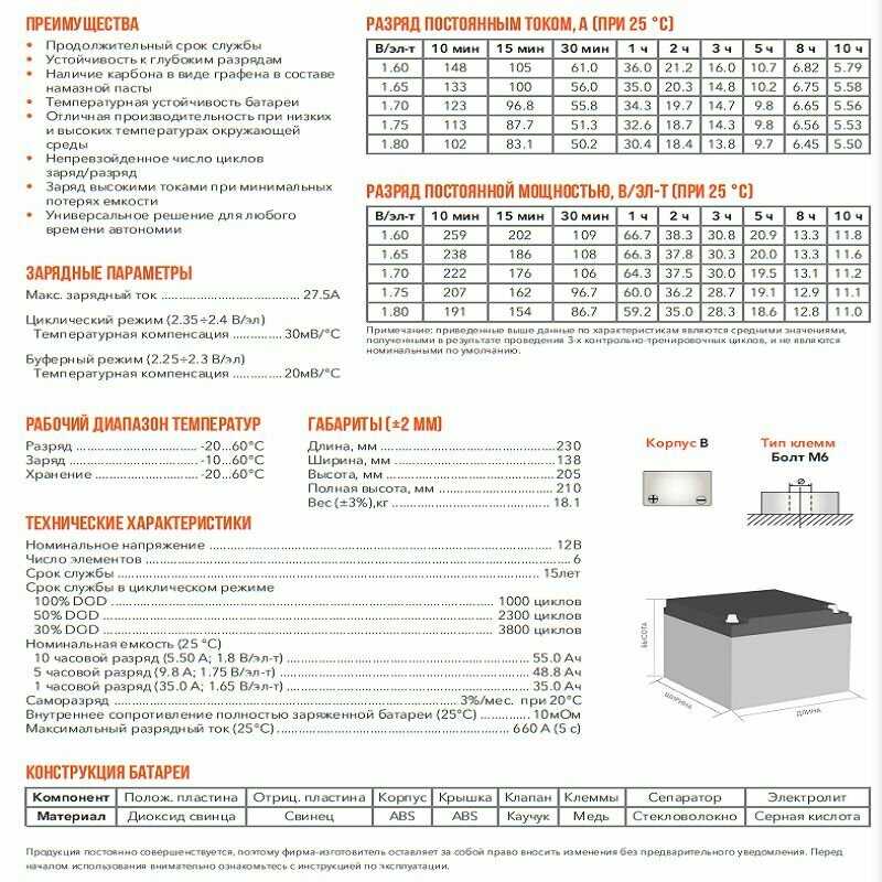 Тяговый аккумулятор DELTA MARINE POWER UMB 1255 C фотография 2