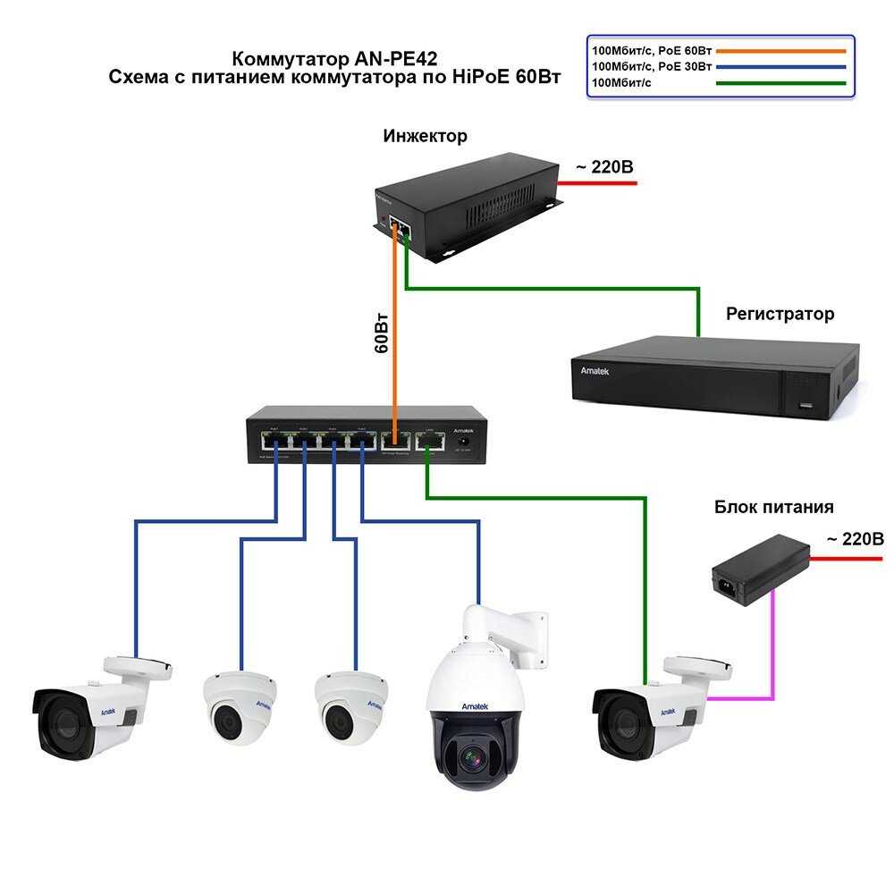 Коммутатор Amatek AN-PE42 6-портовый 100 Мбит/с L2 с HiPoE до 60Вт (7000734) фотография 5