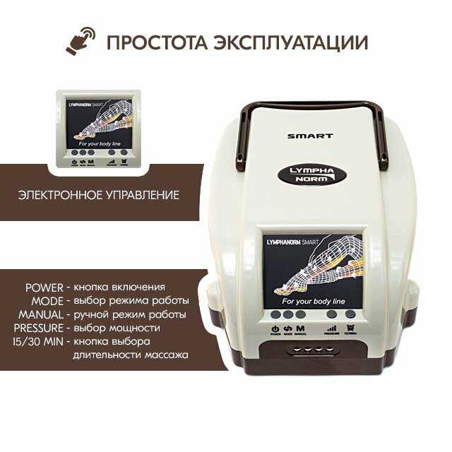 SMART LymphaNorm (2 манжеты для ног XL + 1 манжета-шорты) фотография 10