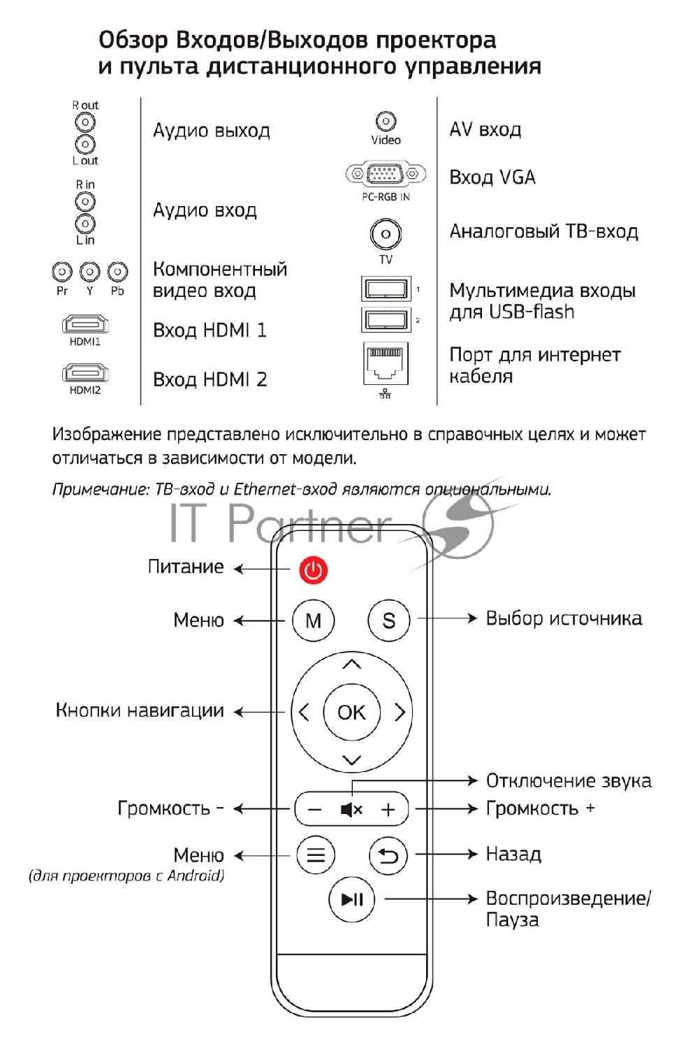 Проектор cactus CS-PRO.09WT (WXGA-W) фотография 15