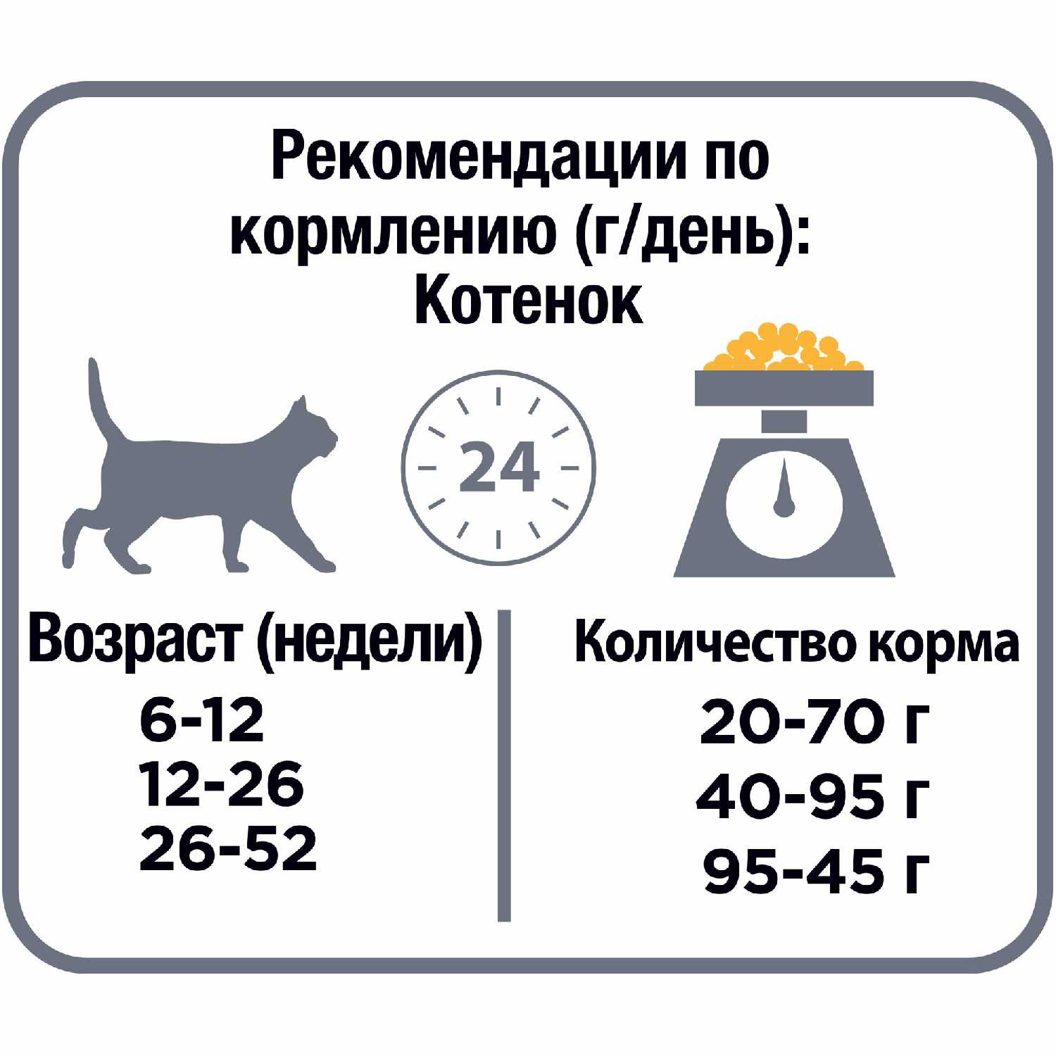 Корм Pro Plan Original OPTIStart (400 г) фотография 16
