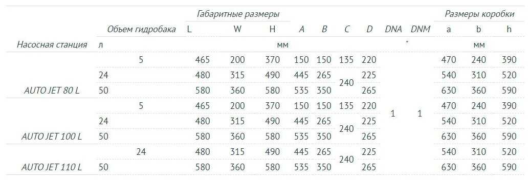 Насосная станция UNIPUMP AUTO JET 80 L (24 л) (600 Вт) фотография 4