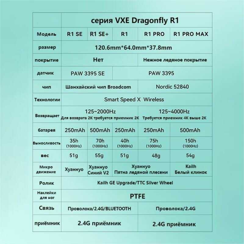 Беспроводная игровая мышь x VGN Dragonfly R1 PRO MAX фотография 25