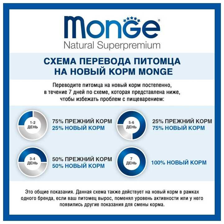 Корм для кошек Monge Superpremium Cat фотография 17