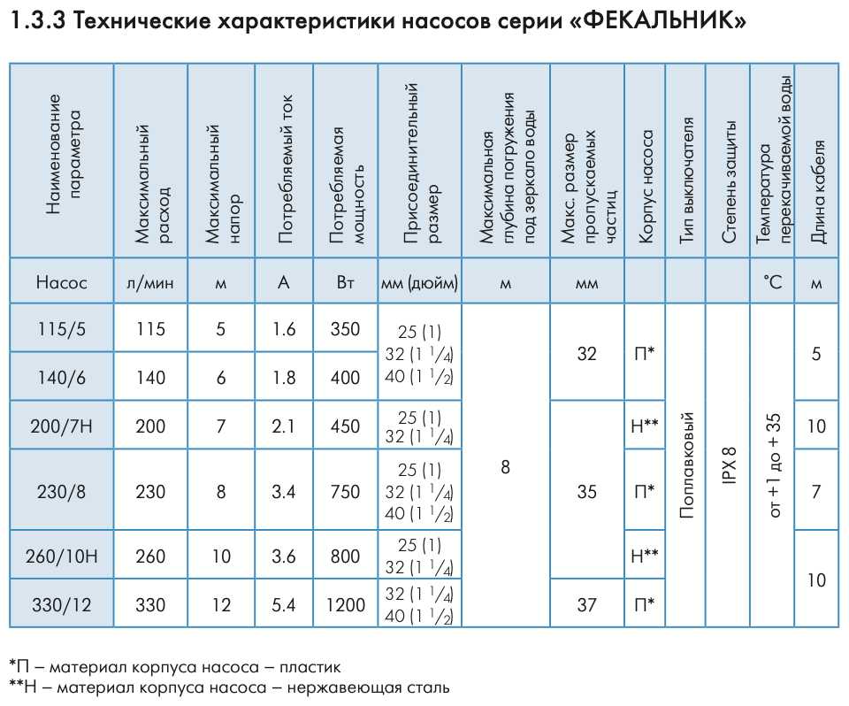 Джилекс Фекальник 115/5 (350 Вт) фотография 10