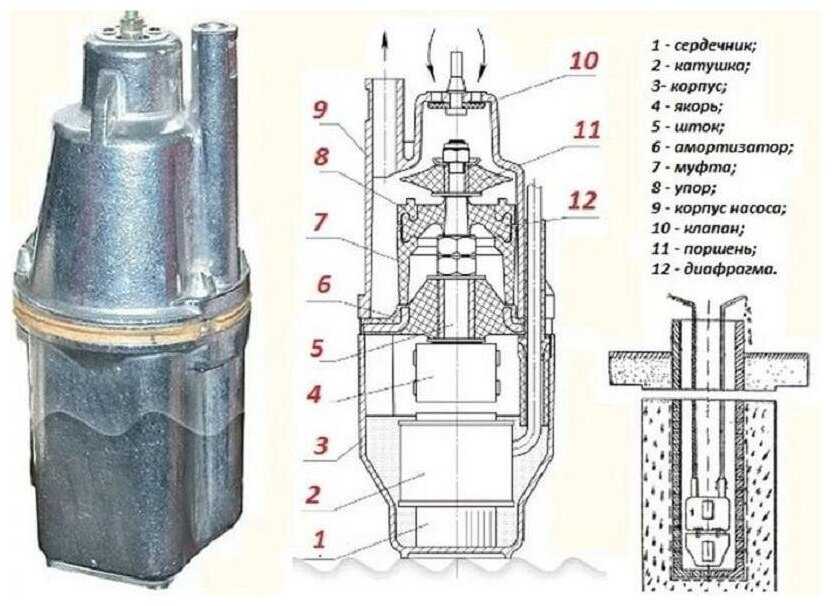 UNIPUMP БАВЛЕНЕЦ-М БВ 0,12-40-У5 (15м) фотография 1