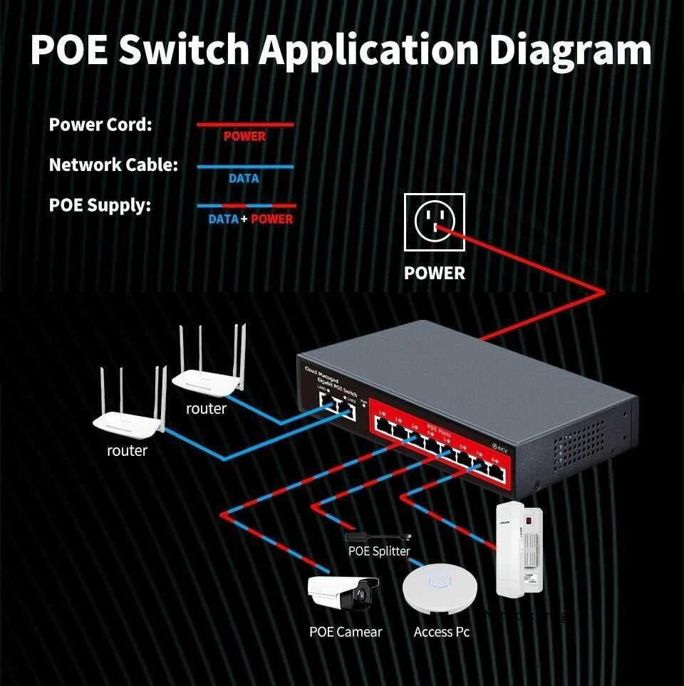 Коммутатор сетевой Switch PoE (SSC-POE110DL) фотография 1